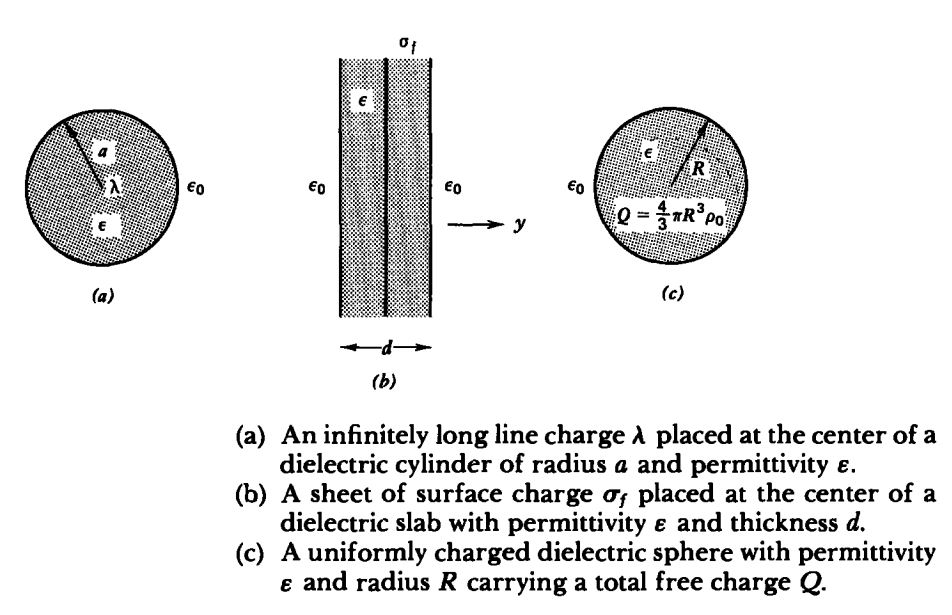 Solved 17. Find The Electric, Displacement, And Polarization | Chegg.com