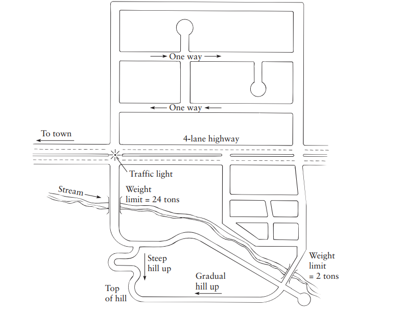 Solved Design a refuse collection route for the suburban | Chegg.com