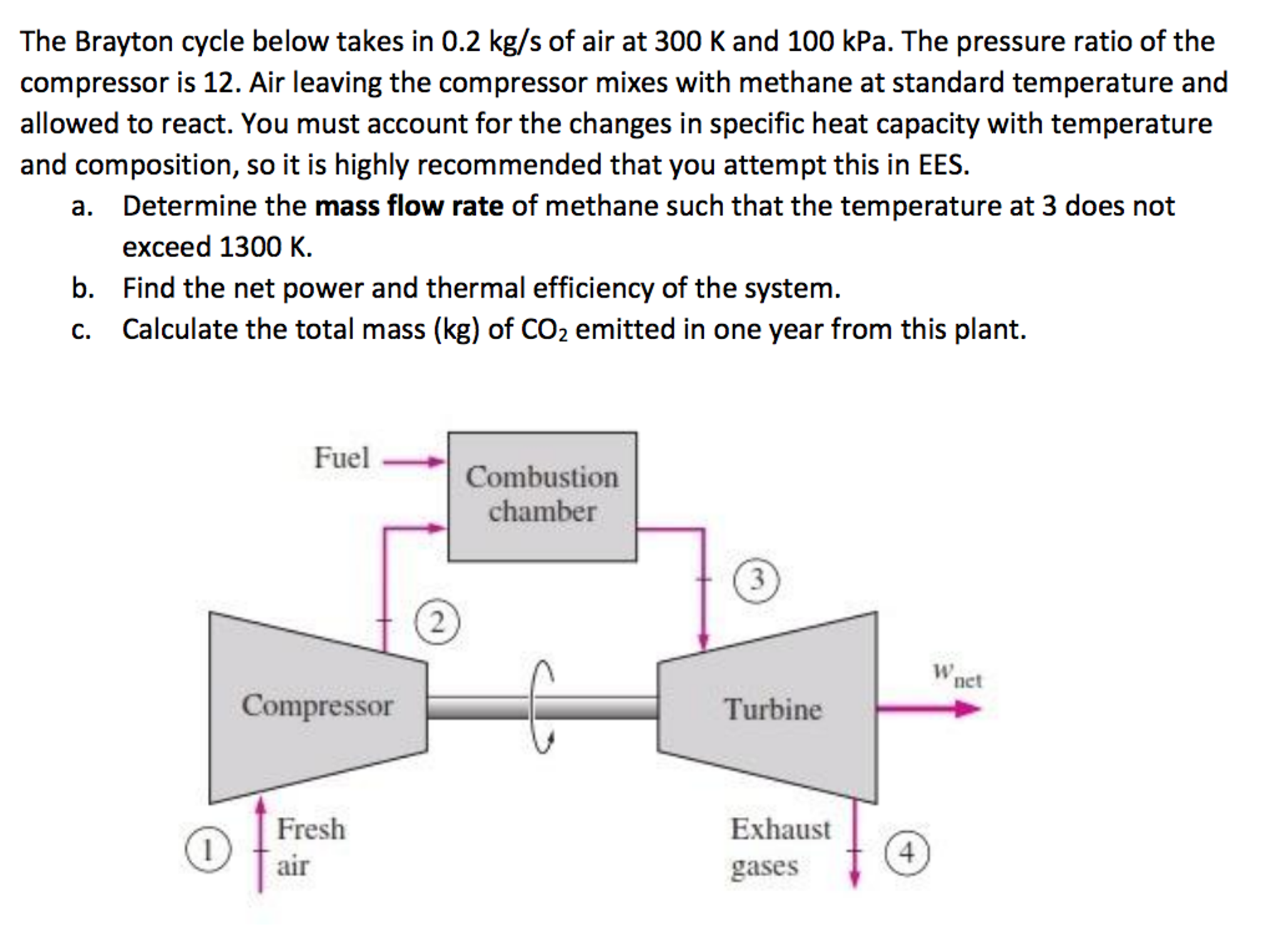 PV Diagram Of Brayton Cycle