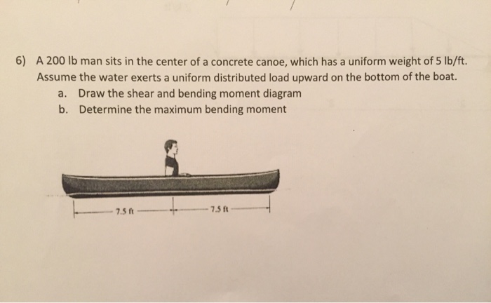 solved-a-200-lb-man-sits-in-the-center-of-a-concrete-canoe-chegg