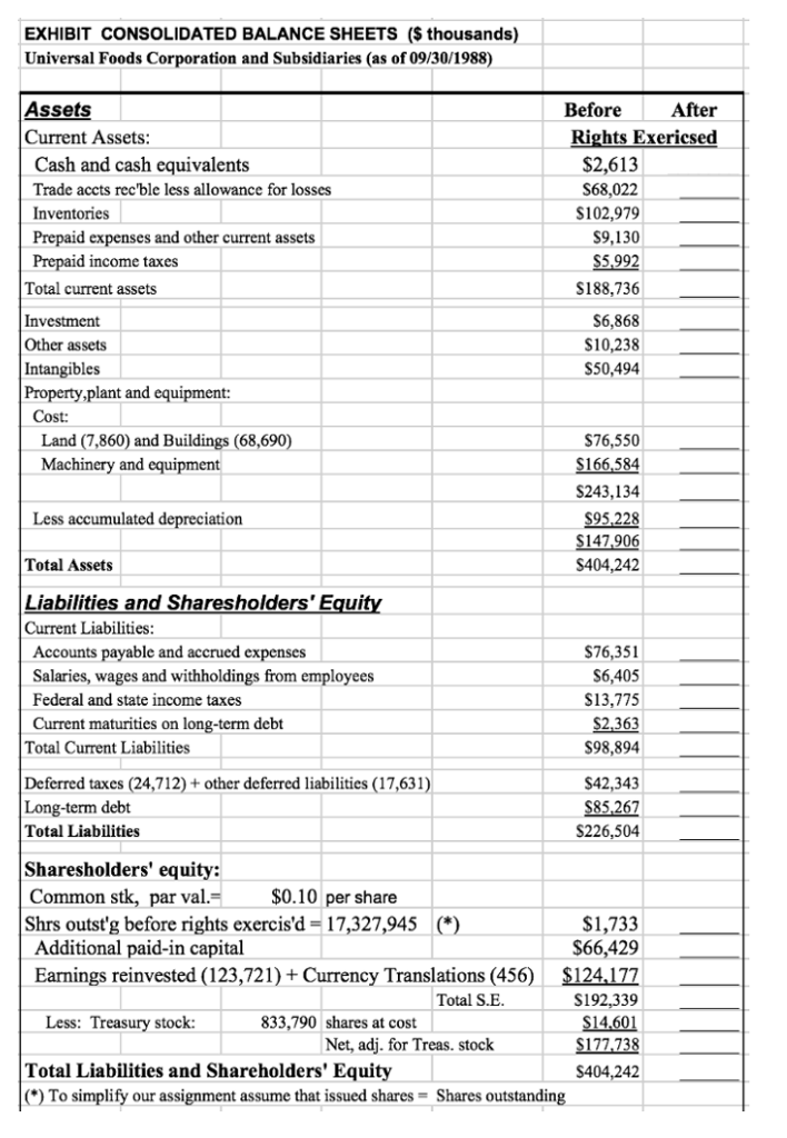 Analyze the balance sheet and wealth effects of the | Chegg.com