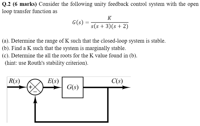 Solved Consider The Following Unity Feedback Control System