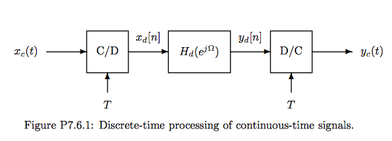 This Problem Concerns Processing A Continuous-time... | Chegg.com