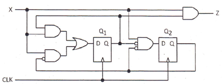 Solved For the following clocked sequential circuit with | Chegg.com