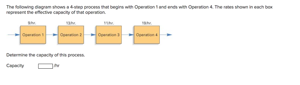 Solved The following diagram shows a 4-step process that | Chegg.com