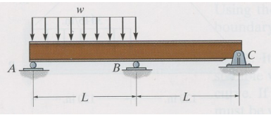 Solved Determine the reactions at the three supports using | Chegg.com