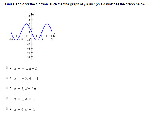 Solved Find a and d for the function such that the graph of | Chegg.com