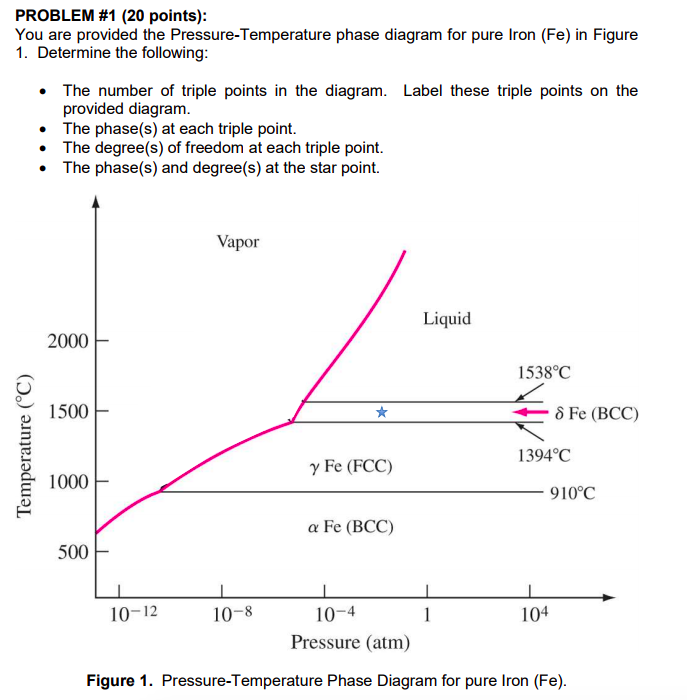 Solved PROBLEM 1 (20 points) You are provided the