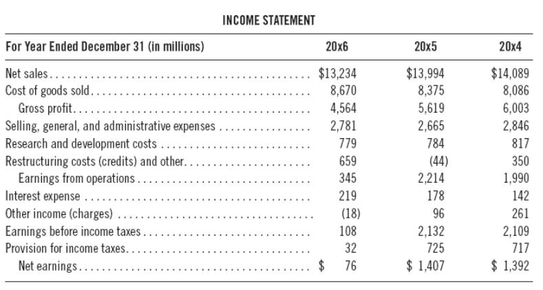 Suhas Subramanyam visual data 3