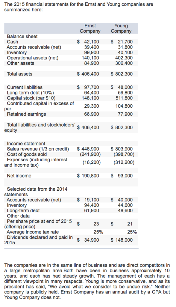 solved-the-2015-financial-statements-for-the-ernst-and-young-chegg