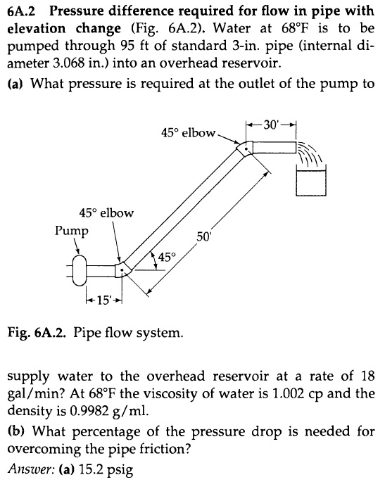 Solved Pressure difference required for flow in pipe with | Chegg.com