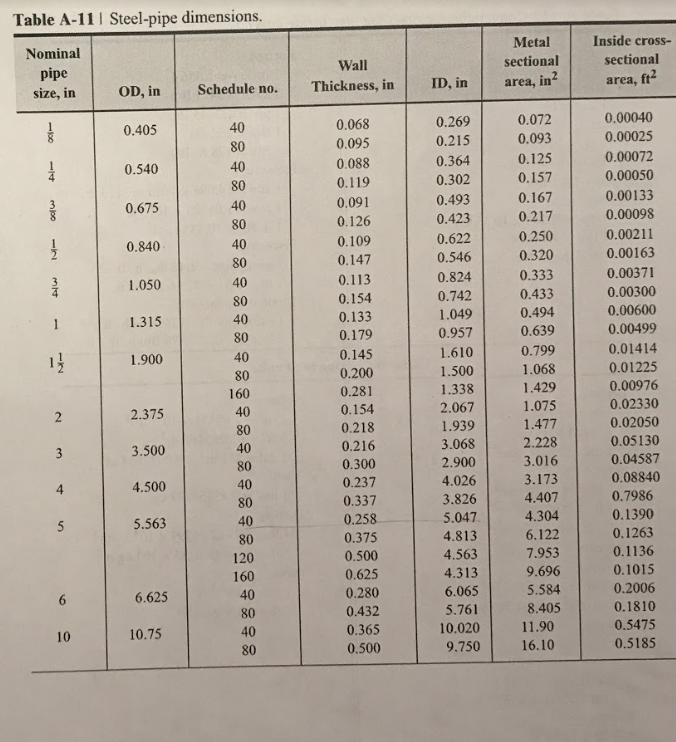 solved-a-10-inch-schedule-40-stainless-steel-1-5-chegg