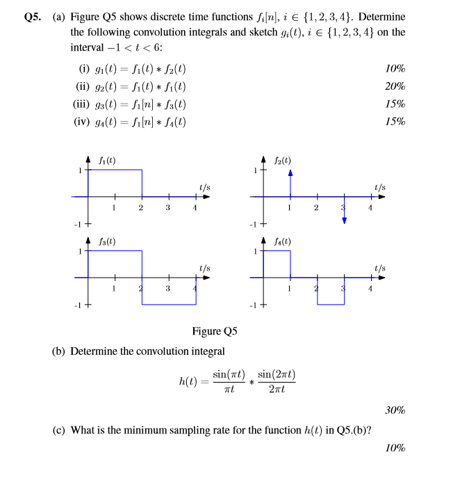 solved-figure-q5-shows-discrete-time-functions-f-n-i-sum-chegg