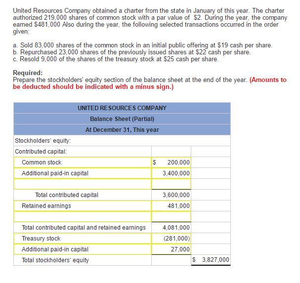 additional paid in capital