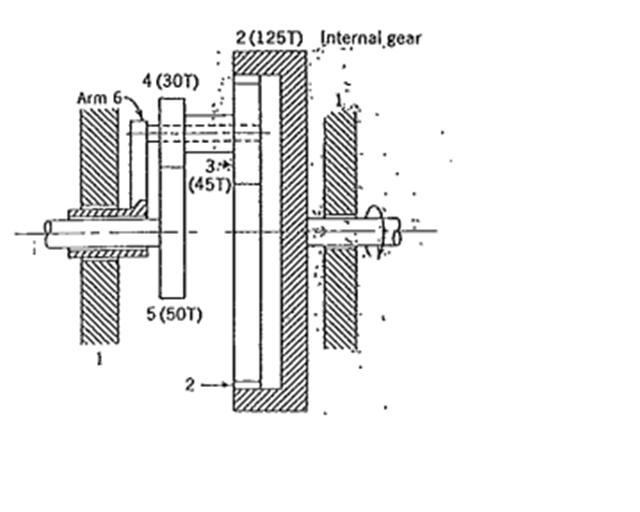 Internal Gear Rotation Solved n the planetary gear train shown below, internal ring | Chegg.com