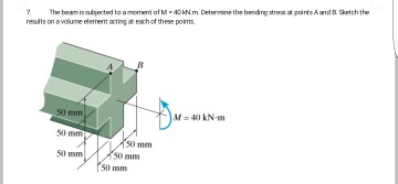 Solved The beam is subjected to a moment of M = 40 kN.m. | Chegg.com