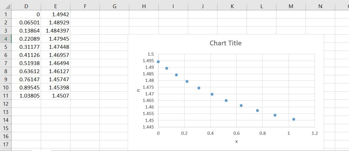 Solved Use the graph and a least square method to determine | Chegg.com