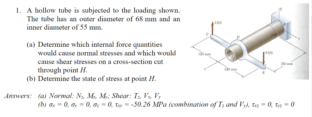 Solved 1. A hollow tube is subjected to the loading shown . | Chegg.com