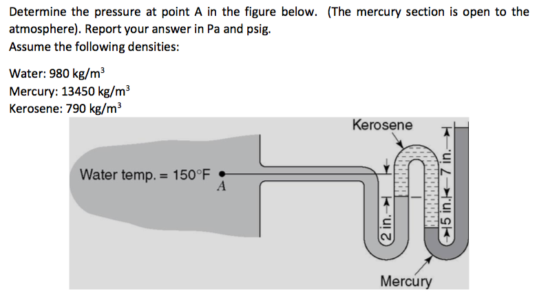 Solved Determine the pressure at point A in the figure | Chegg.com