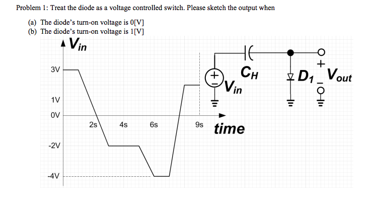 Solved Problem 1: Treat the diode as a voltage controlled | Chegg.com