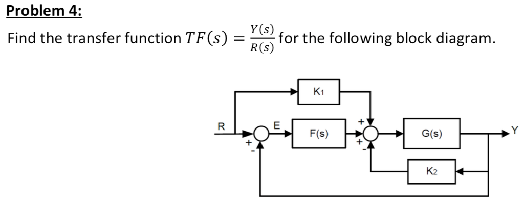 Solved Problem 4: Y (s) R(s) Find the transfer function | Chegg.com