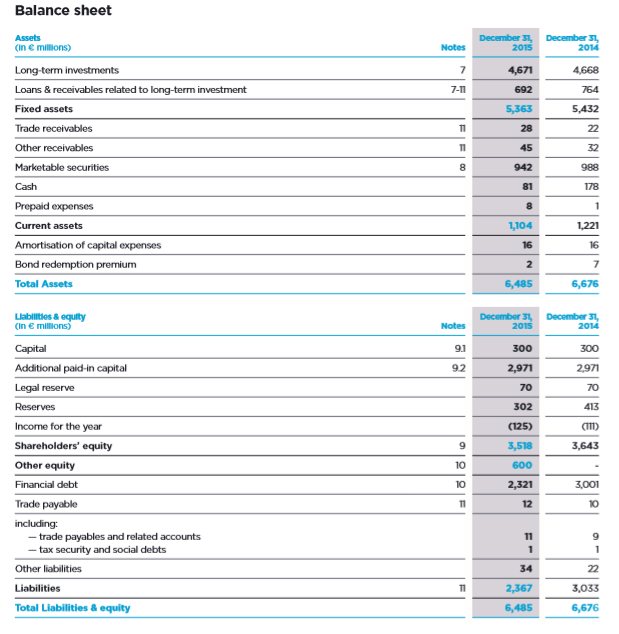 Solved Air France KLM Air France KLM ( AF), A
