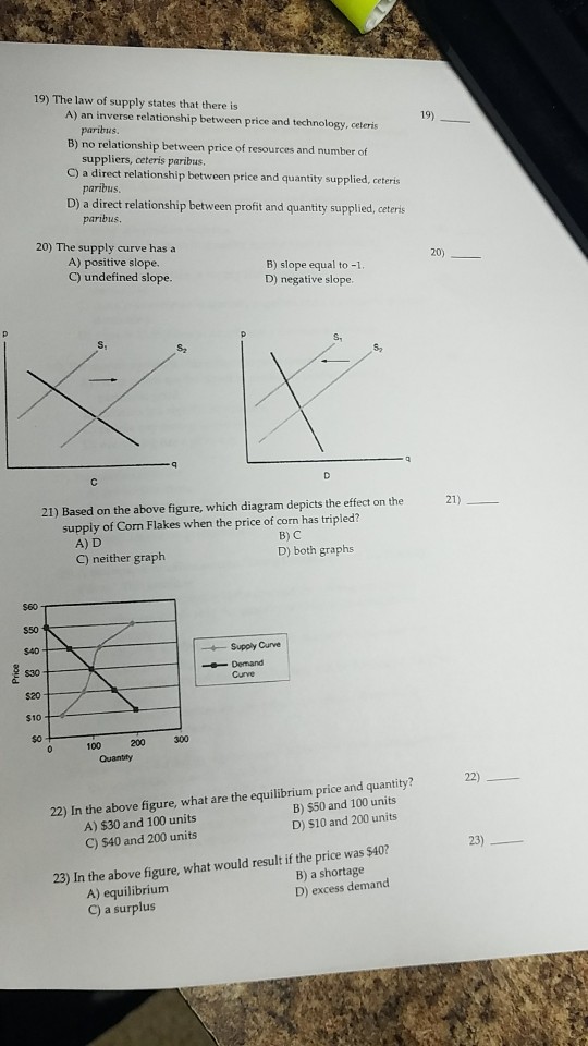 There Is An Inverse Relationship Between Price And Quantity Demanded