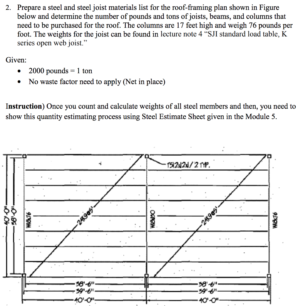 Steel Joist Dimensions Chart