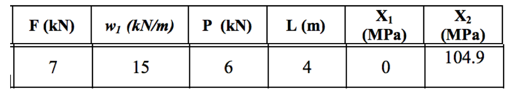 solved-x-f-kn-w1-kn-m-p-kn-l-m-mpa-chegg