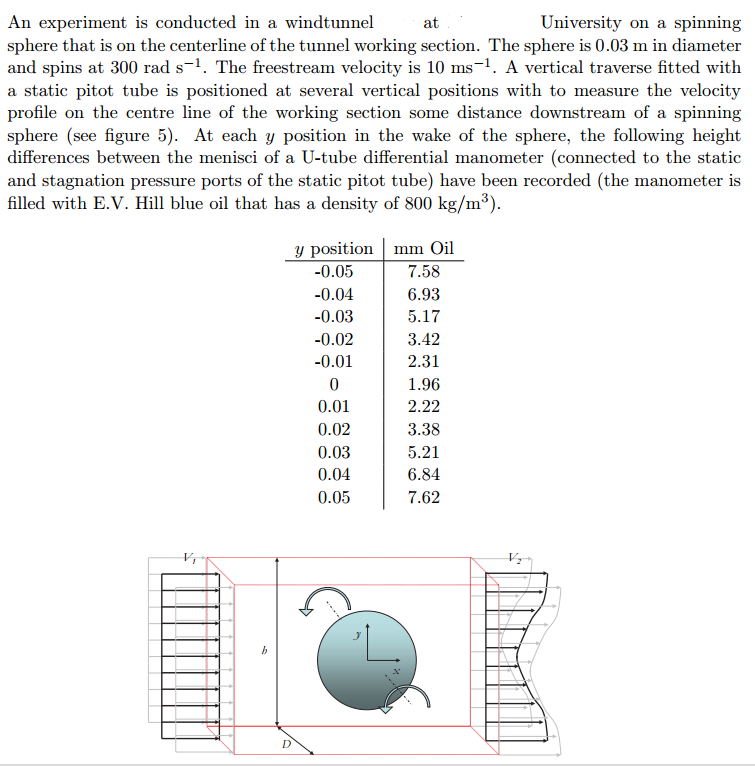 Sphere Roughness Drag Velocity profile and Drag force on a sphere, in | Chegg.com