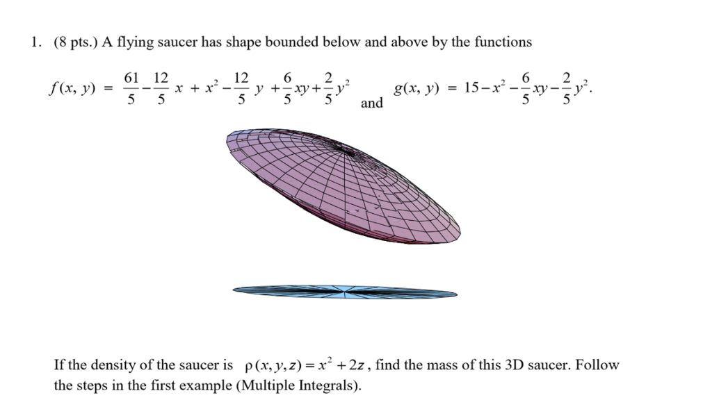 ultiple Integrals Example A lamina Q has shape an | Chegg.com