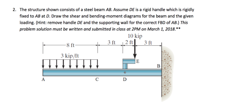 Solved 2. The Structure Shown Consists Of A Steel Beam AB. | Chegg.com