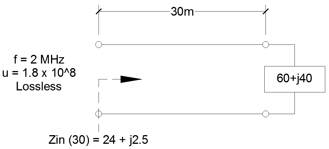 Solved Plot transmission line in MATLAB. How to write code