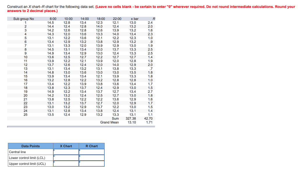 Solved construct an x chart r chart for the following data chegg