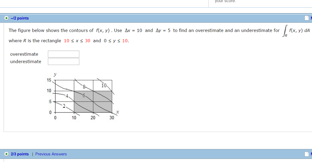 Solved The figure below shows the contours of f(x, y). Use | Chegg.com