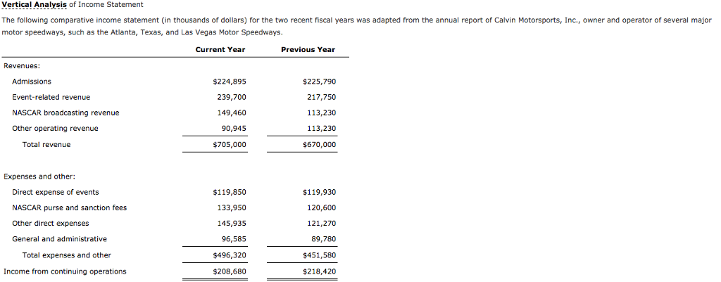 Solved Vertical of of Income Statement The following | Chegg.com