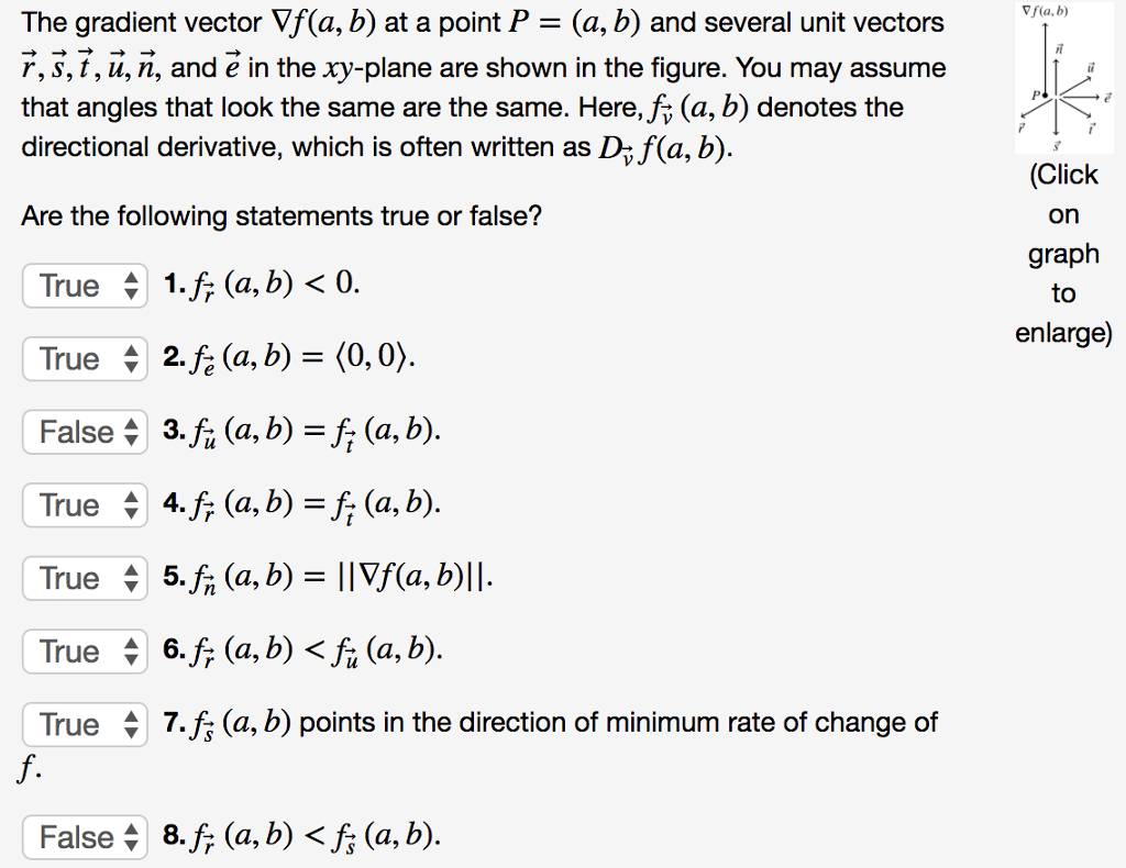 Solved fab The gradient vector Vf(a, b) at a point P-(a, b) | Chegg.com