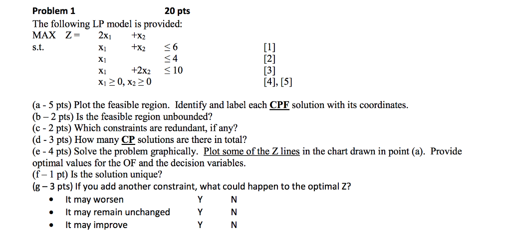 Solved 20 pts Problem 1 The following LP model is provided: | Chegg.com