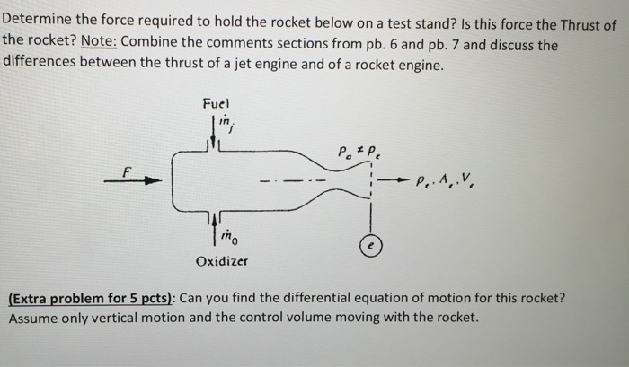 Solved Determine the force required to hold the rocket below | Chegg.com