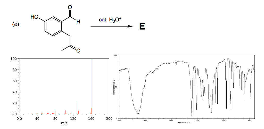 Solved First, From The Spectroscopic Data Identify The 