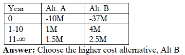 Solved The table below provides cash flows for two mutually | Chegg.com