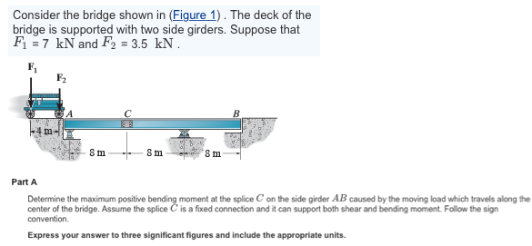 Solved Consider the bridge shown in (Figure 1). The deck of | Chegg.com