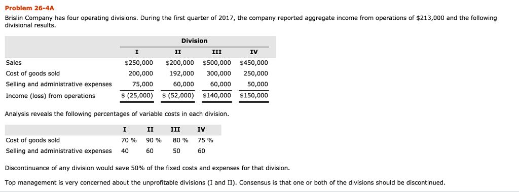 Solved Problem 26-4A Brislin Company has four operating | Chegg.com