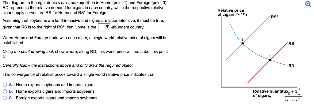 Solved The diagram to the right depicts pre-trade equilibria | Chegg.com