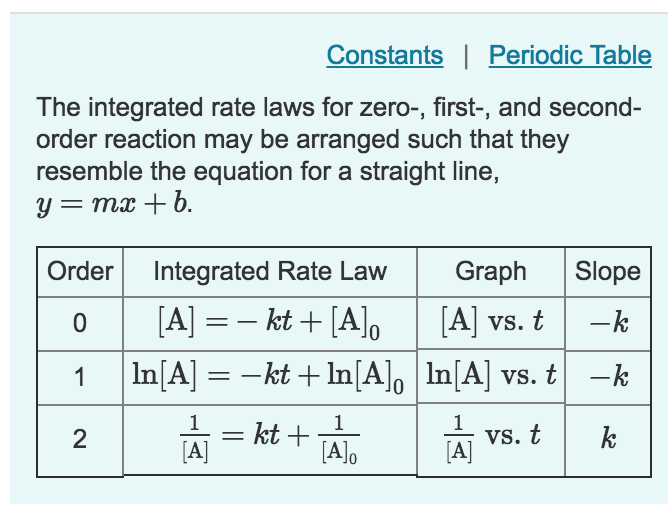 solved-constants-periodic-table-the-integrated-rate-laws-for-chegg