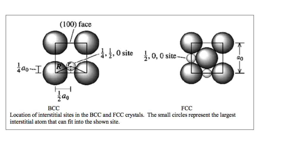 Chemistry Archive February 07, 2016