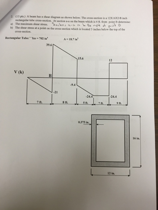 Solved A beam has a shear diagram as shown below The | Chegg.com