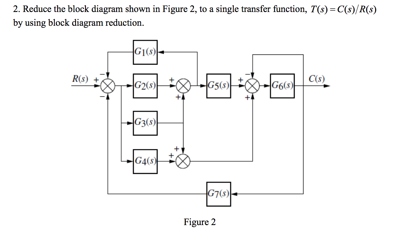 Diagram Block Diagram Reduction Calculator Mydiagramonline