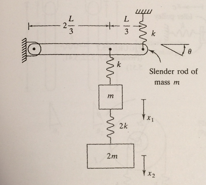 Solved 51 515 Use The Free Body Diagram Method To Derive 6701