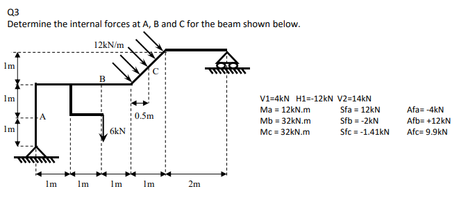 Solved Q3 Determine the internal forces at A, B and C for | Chegg.com